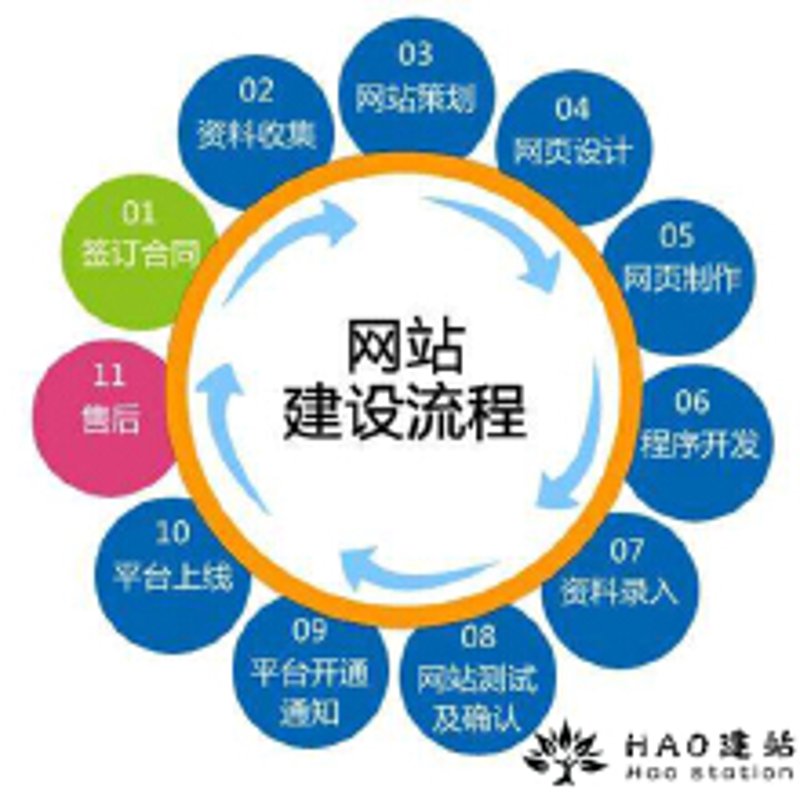 上海网站建设：构建企业在线形象的新篇章